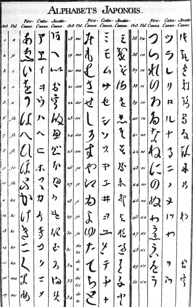 Not just French and Greek, the Encyclopedia even tries to help us read Japanese and other alphabets new and strange to Diderot's contemporaries. A wide, inclusive world.