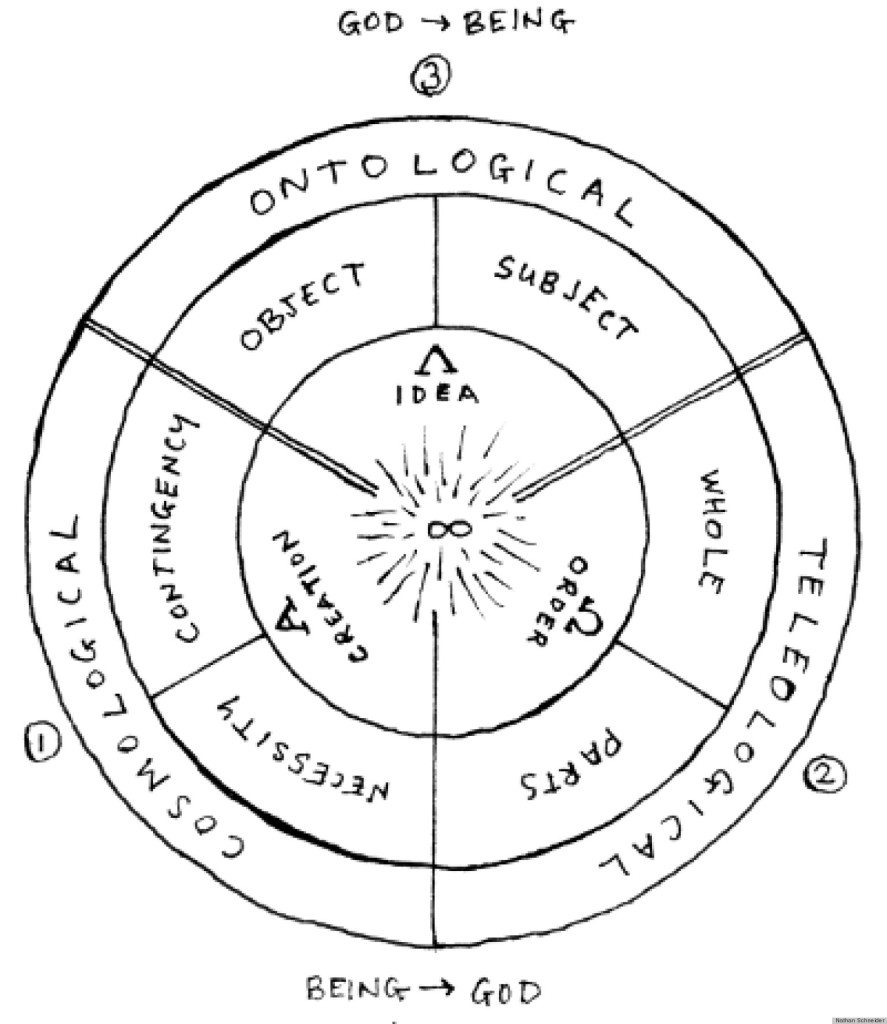 Credit for this excellent diagram goes to a Huff Post article.